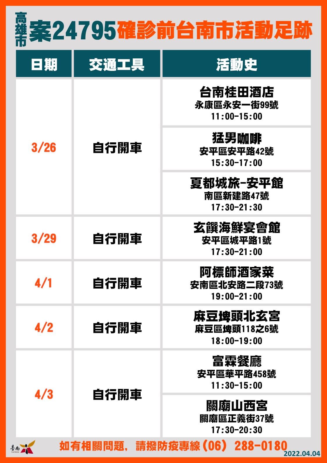 案24795足跡。(圖/台南市政府)
