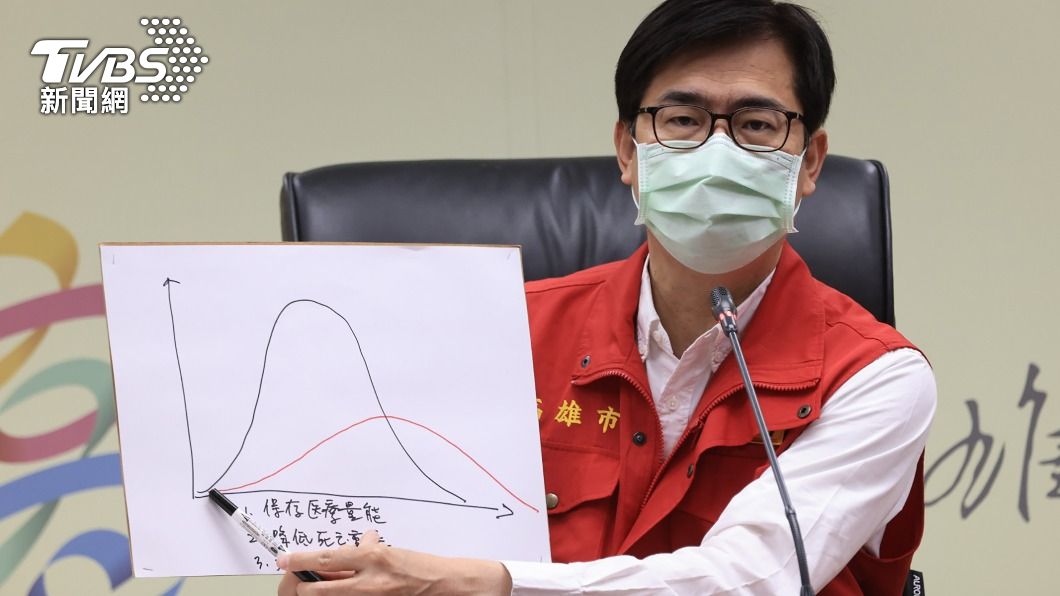 被問清零或共存? 陳其邁:現在是和平共存的過渡期