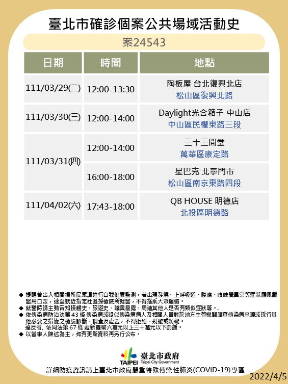 案24543足跡。（圖／北市衛生局提供）