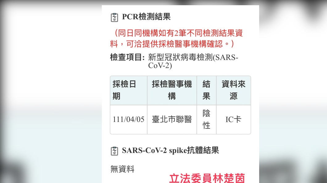 林楚茵PCR結果為陰性。（圖／TVBS）