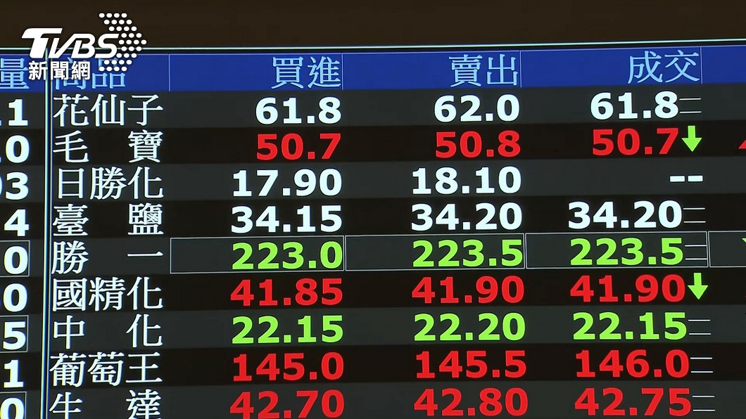 圖／TVBS