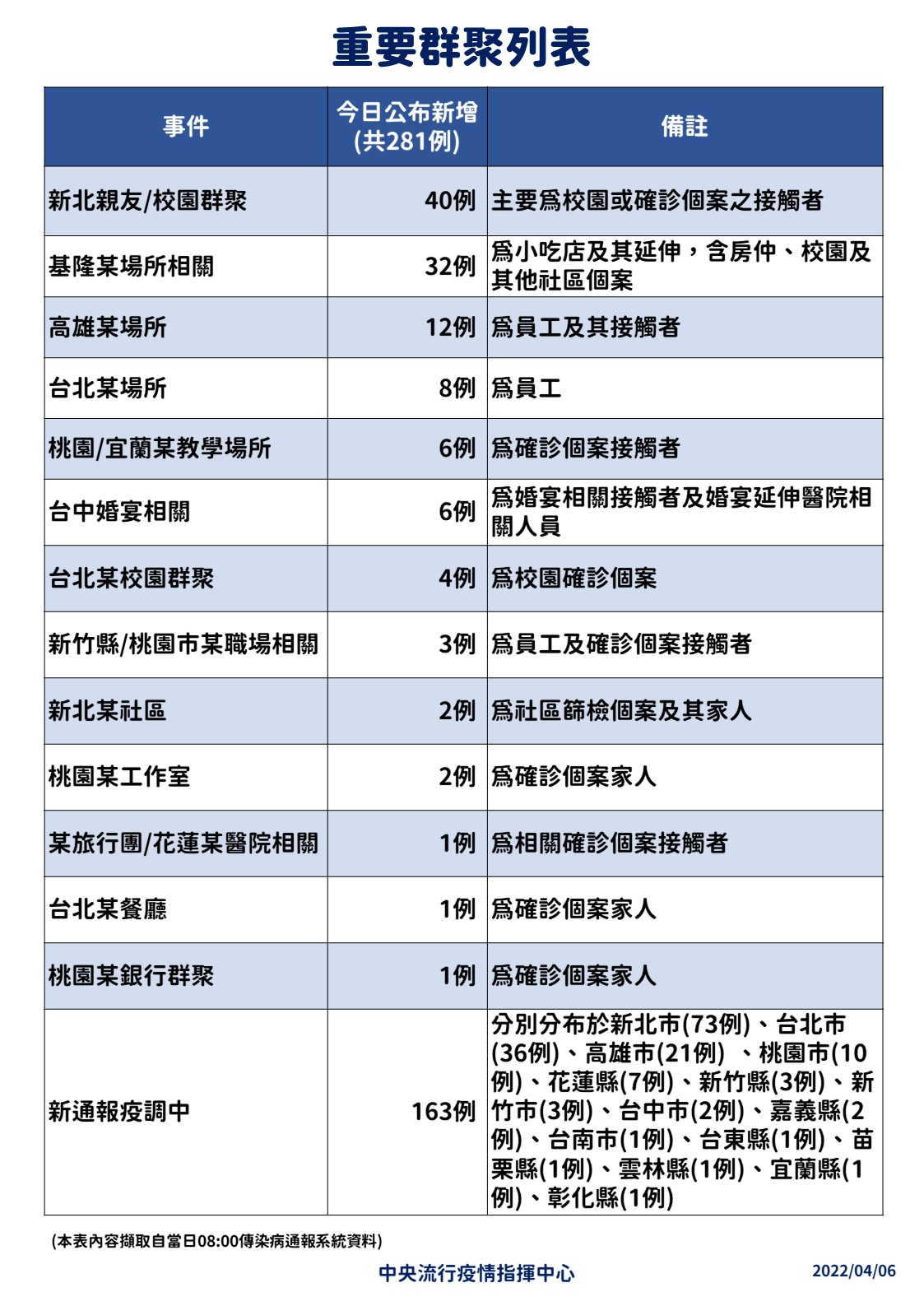 (圖/指揮中心提供)