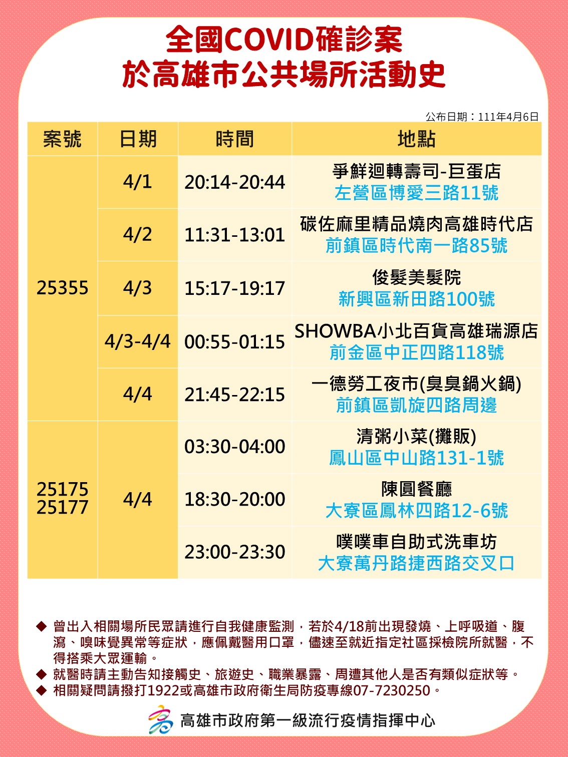 全國COVID確診案於高雄市公共場所活動史。5(圖/高雄市政府)