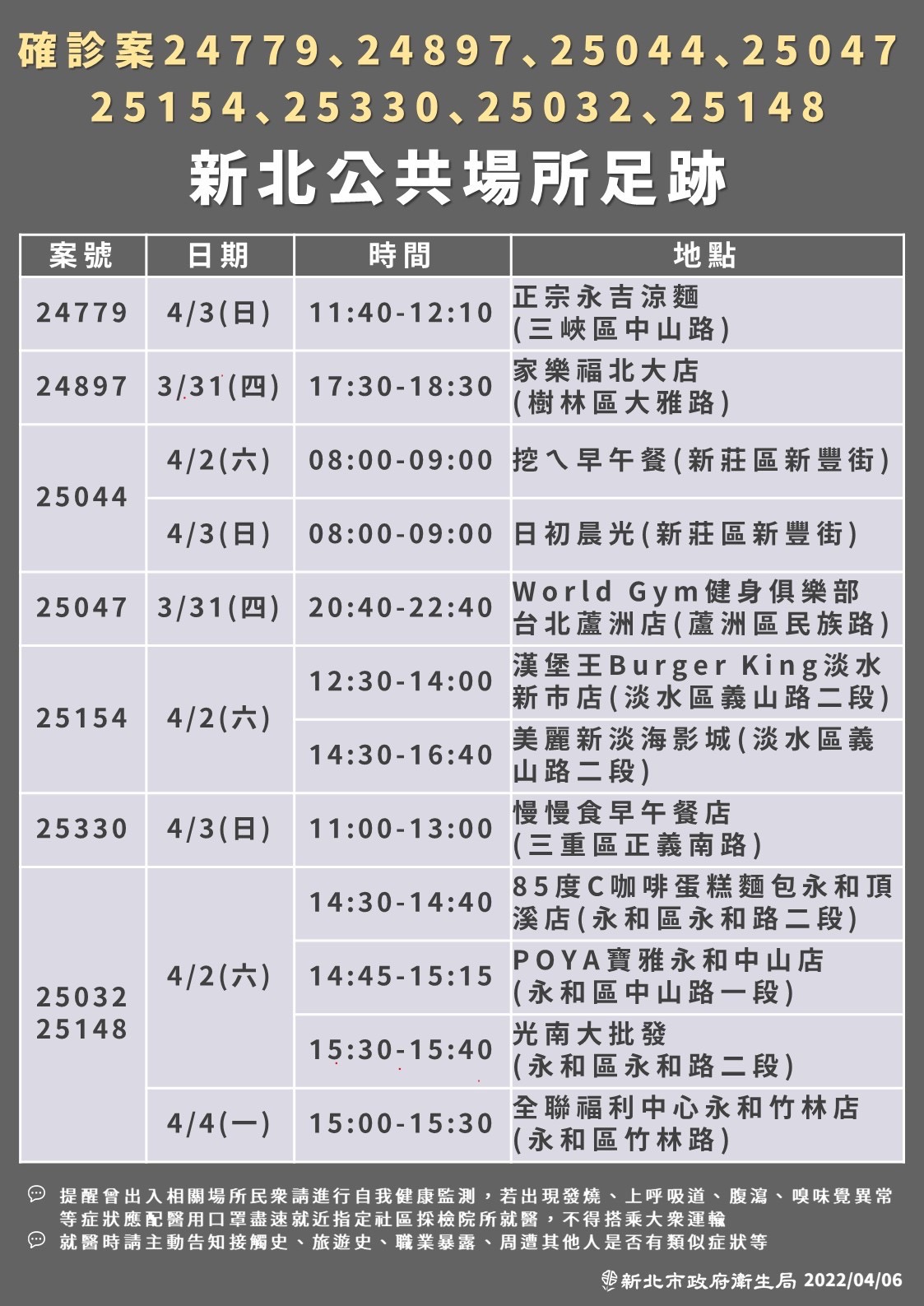 新北公共場所足跡。(圖/新北市政府)