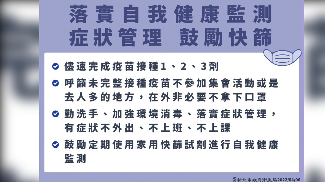 落實自我健康監測,症狀管理,鼓勵快篩。(圖/新北市政府)