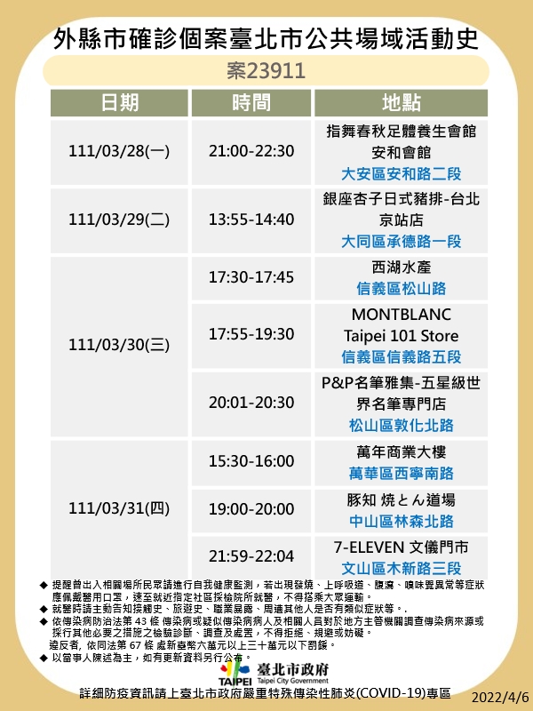 外縣市確診個案台北市公共場域活動史-案23911。(圖/台北市政府)