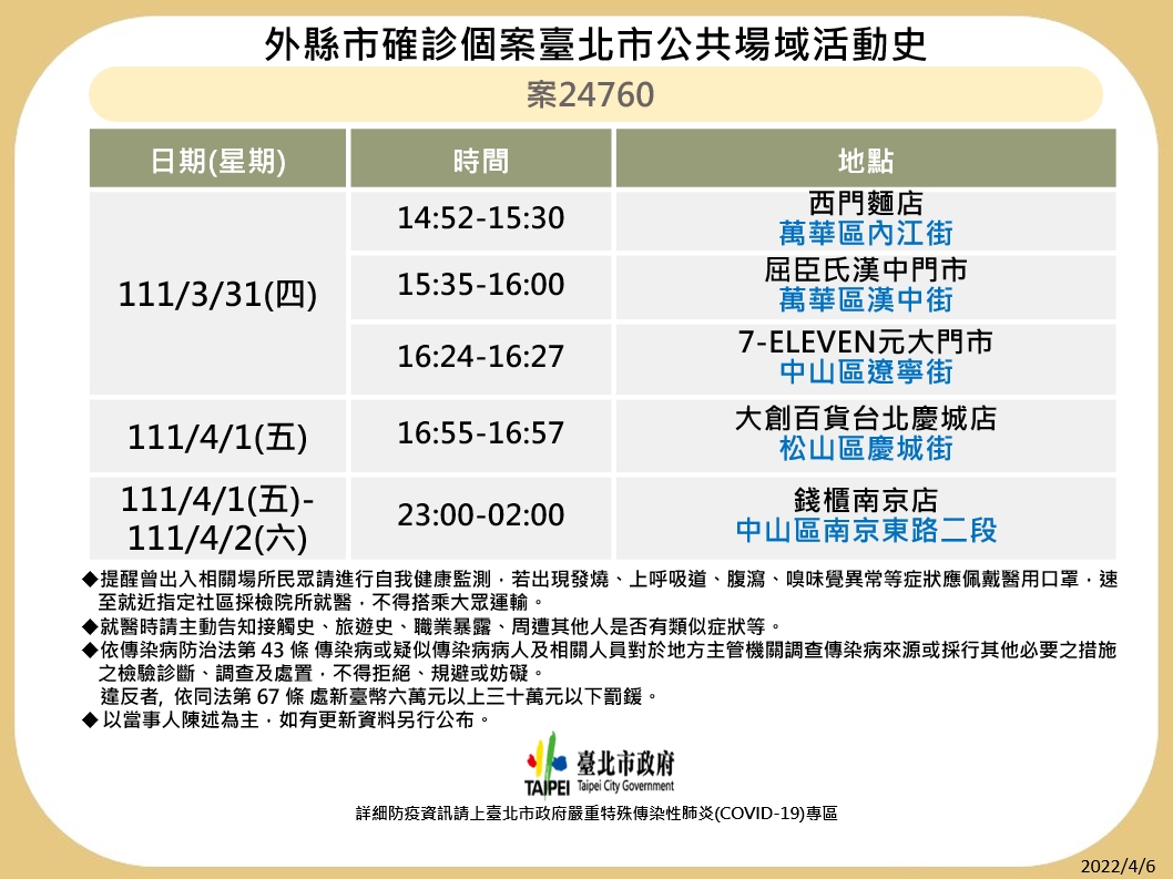 外縣市確診個案台北市公共場域活動史-案24760。(圖/台北市政府)