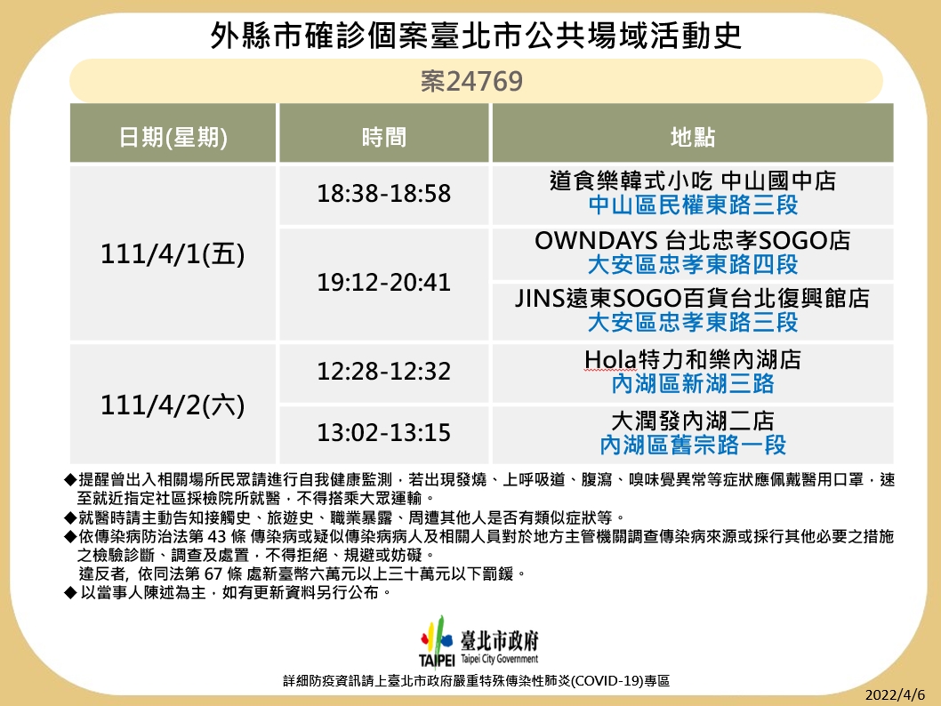 外縣市確診個案台北市公共場域活動史-案24769。(圖/台北市政府)