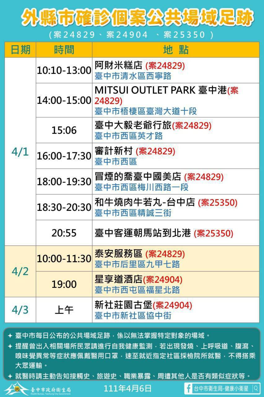 外縣市確診個案24829、24904、25350 公共場域足跡。（圖／台中市政府）
