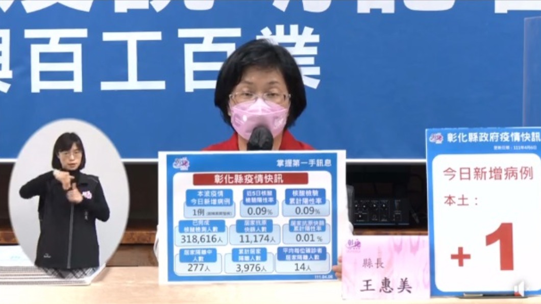 柔道班群聚彰化+1例 個案父居家隔離期間發病