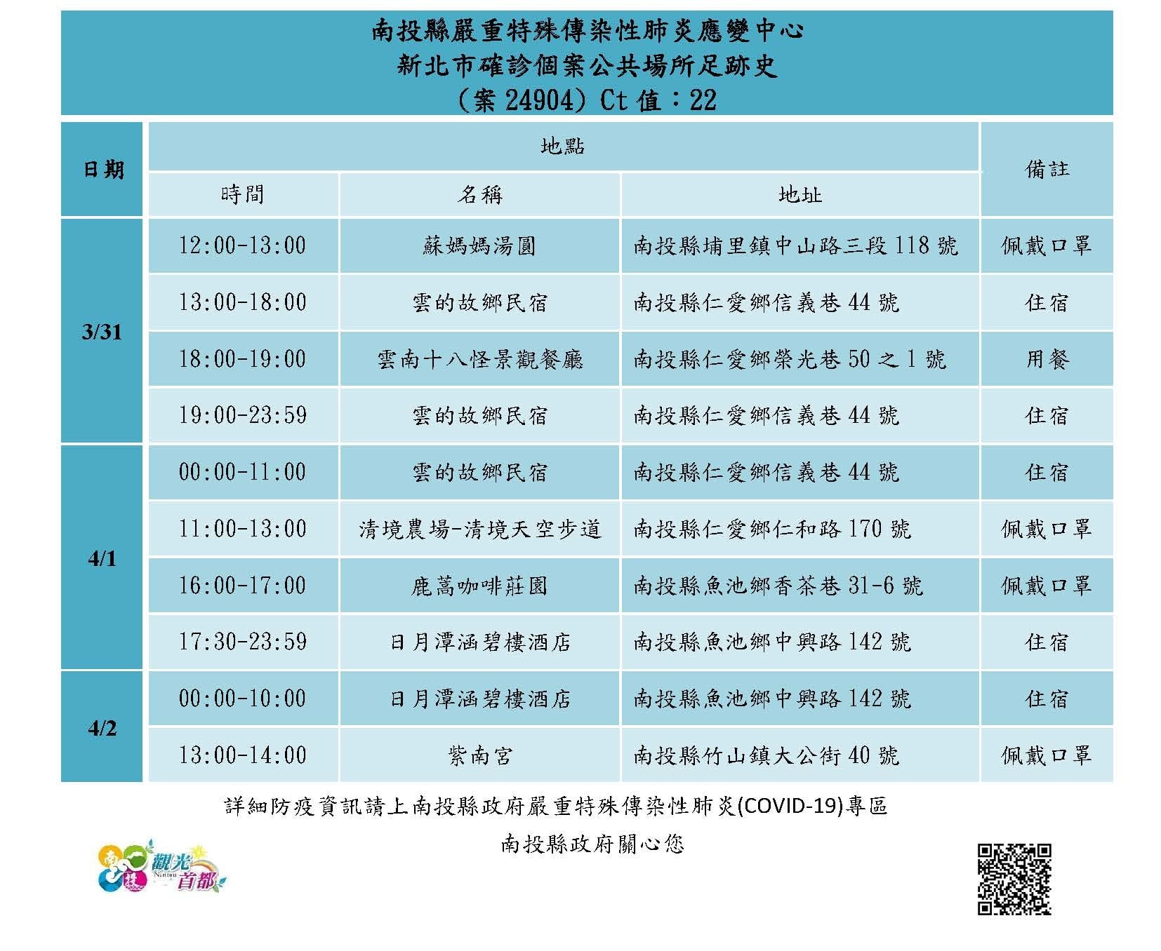 (圖/翻攝自南投縣政府臉書)