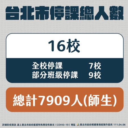 圖/台北市政府提供
