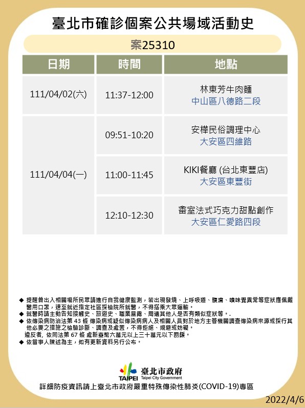 案25310足跡。(圖/台北市衛生局提供)