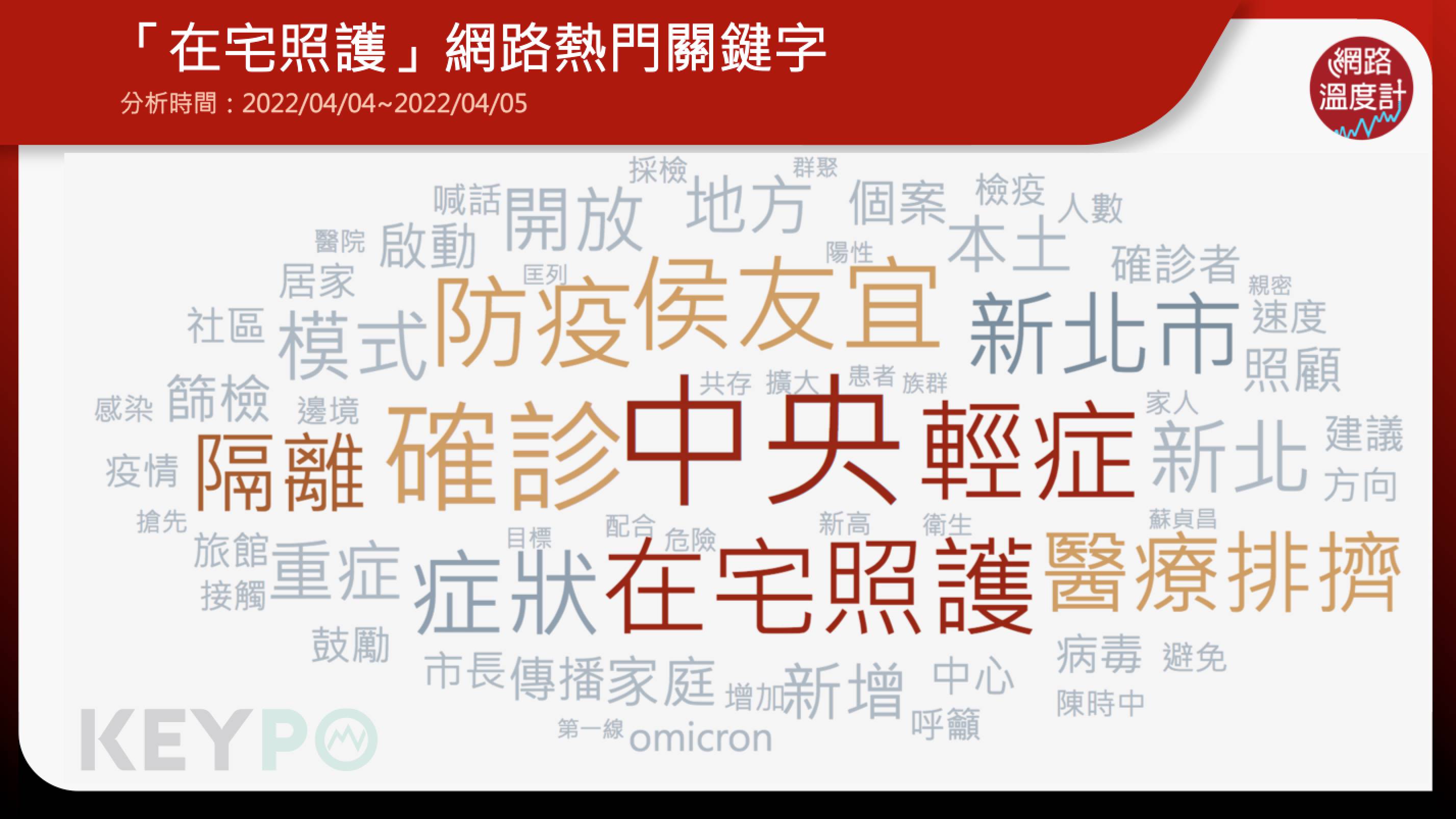 在宅照護網路熱關鍵字。(圖/網路溫度計提供)