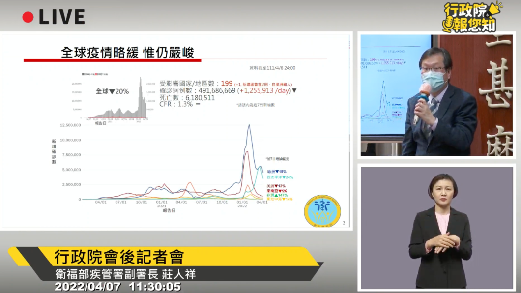 不再清零圍堵 指揮中心:未來只疫調密切接觸者