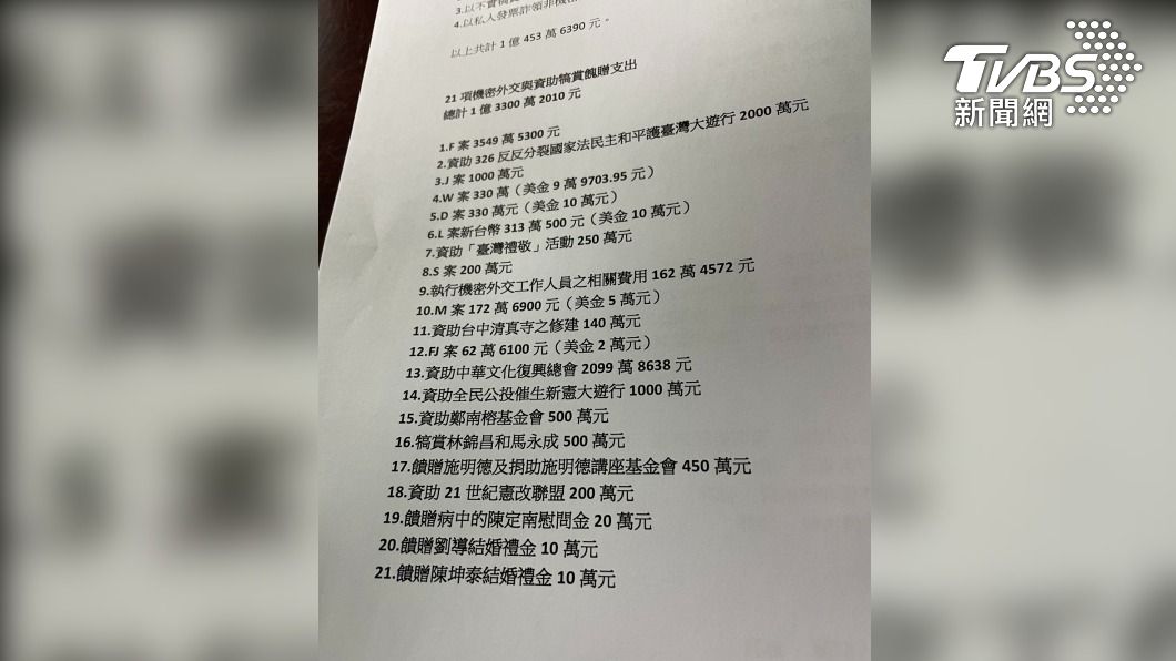 前總統陳水扁今(7日)舉行國務機要費國際記者會所準備資料。(圖/TVBS)