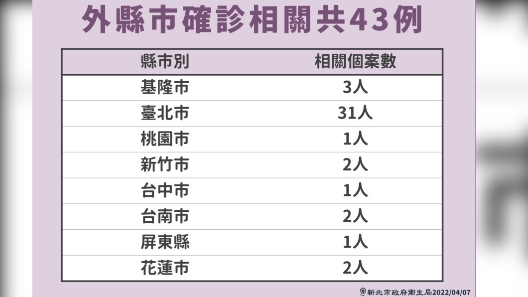 （圖／新北衛生局提供）