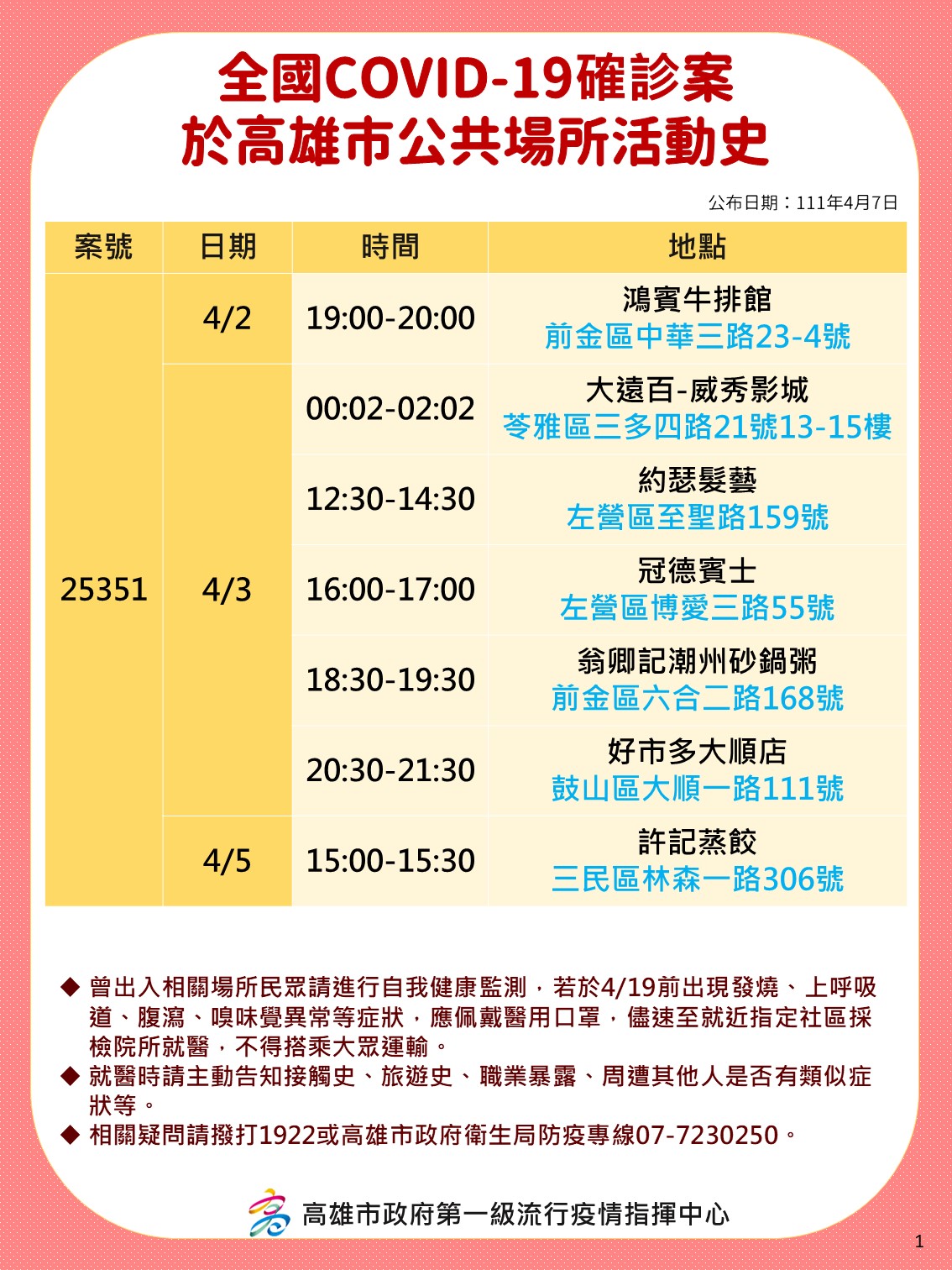 案25351於高雄市公共場所活動史。(圖/高雄市府)