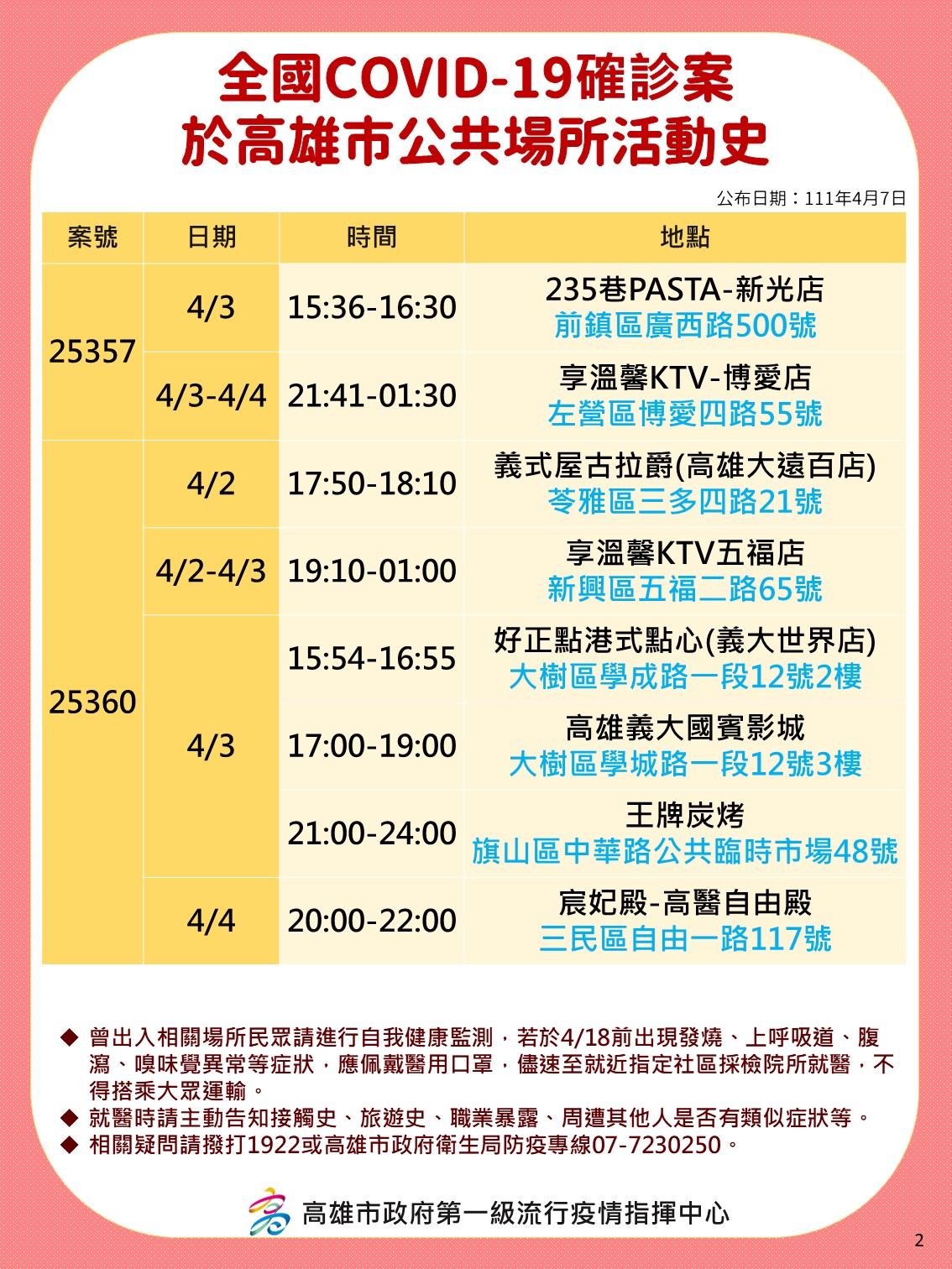 案25357、25360於高雄市公共場所活動史。(圖/高雄市府)
