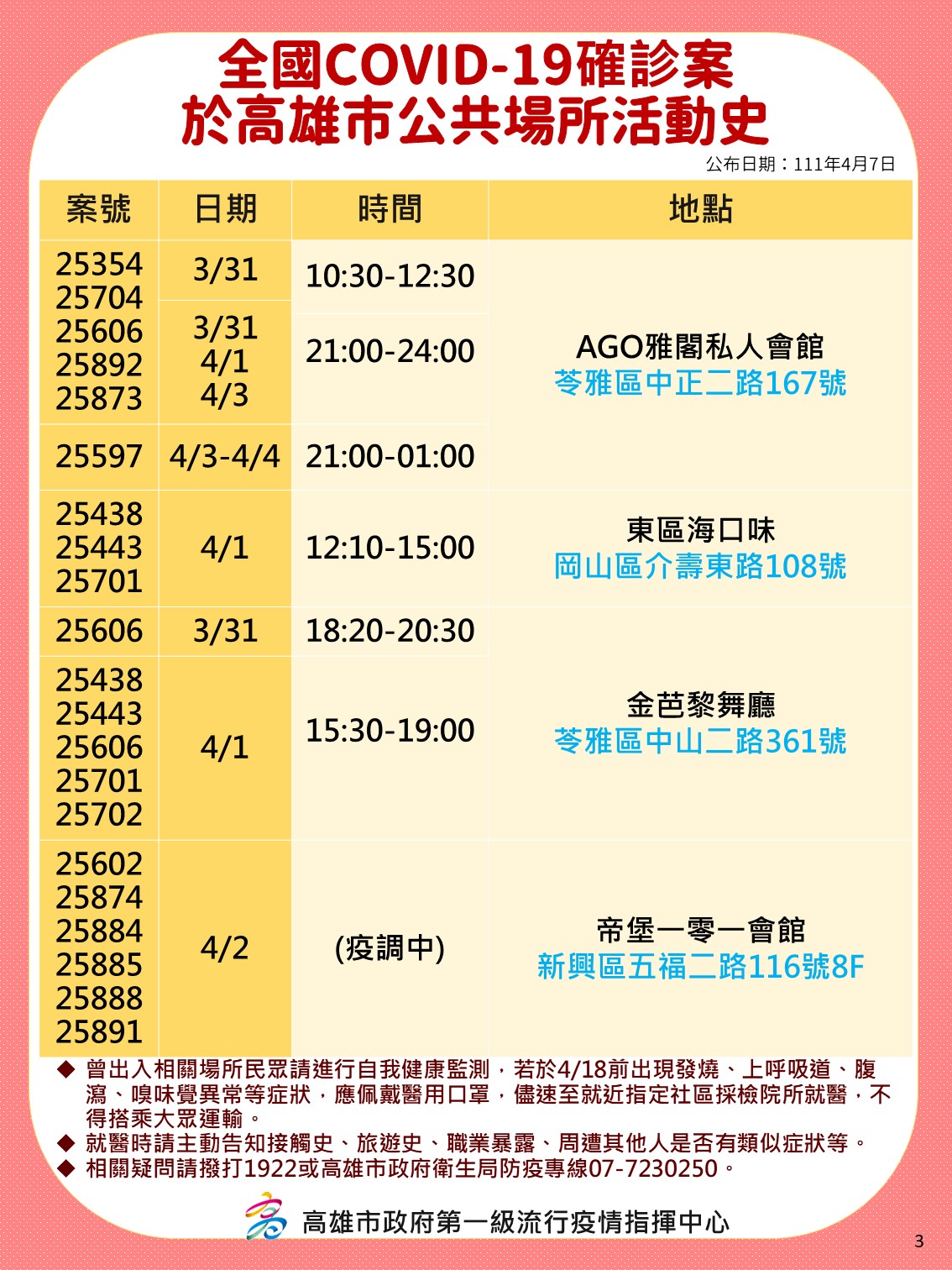 案25438、25443、25873、25892、25438、25439於高雄市公共場所活動史。(圖/高雄市府)