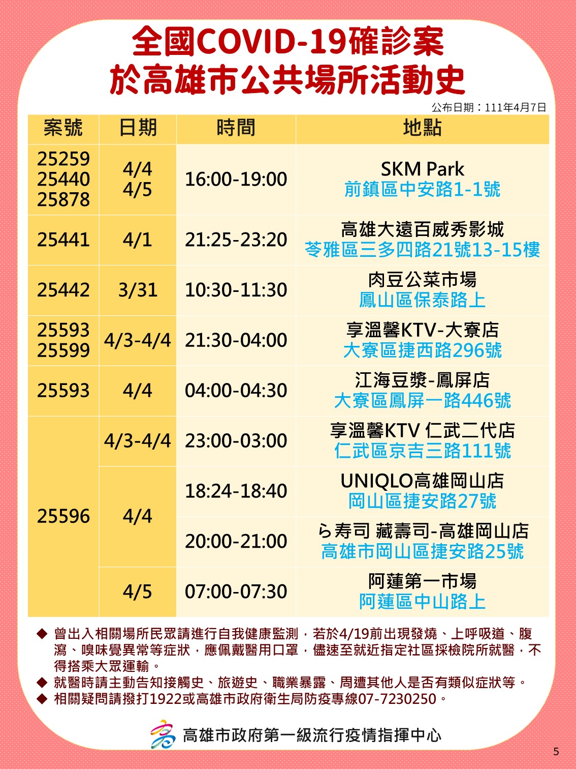 案25259、25440、25878、25441、25442、25593、25599、25593、25596於高雄市公共場所活動史。(圖/高雄市府)
