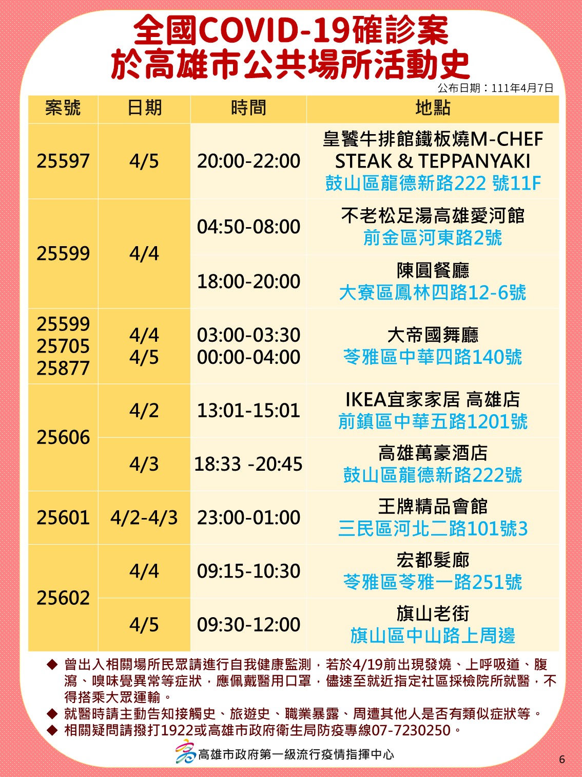 案25597、25599、25705、25877、25606、25601、25602於高雄市公共場所活動史。(圖/高雄市府)