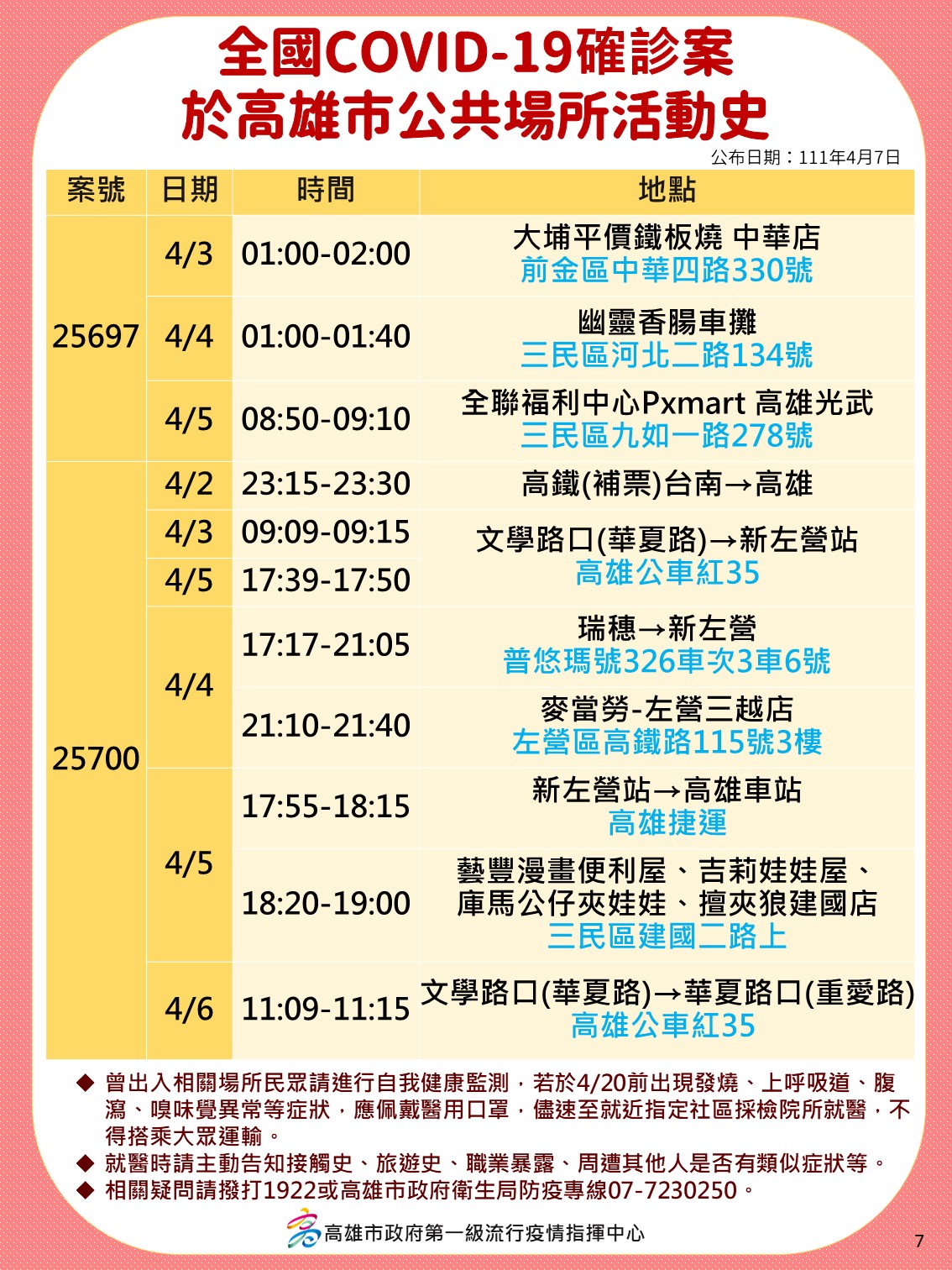 案25697、25700於高雄市公共場所活動史。(圖/高雄市府)