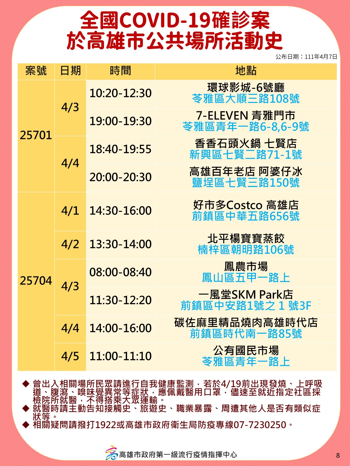 案25701、25704於高雄市公共場所活動史。(圖/高雄市府)