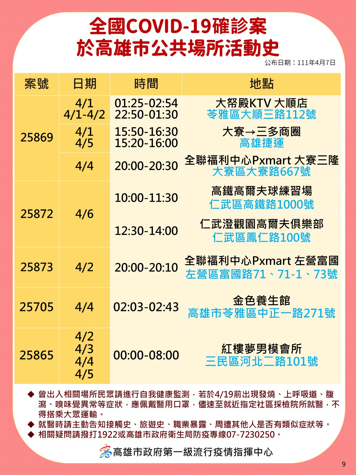 案25869、25872、25873、25705、25868於高雄市公共場所活動史。(圖/高雄市府)