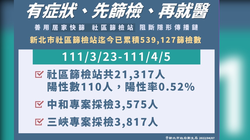 （圖／新北衛生局提供）