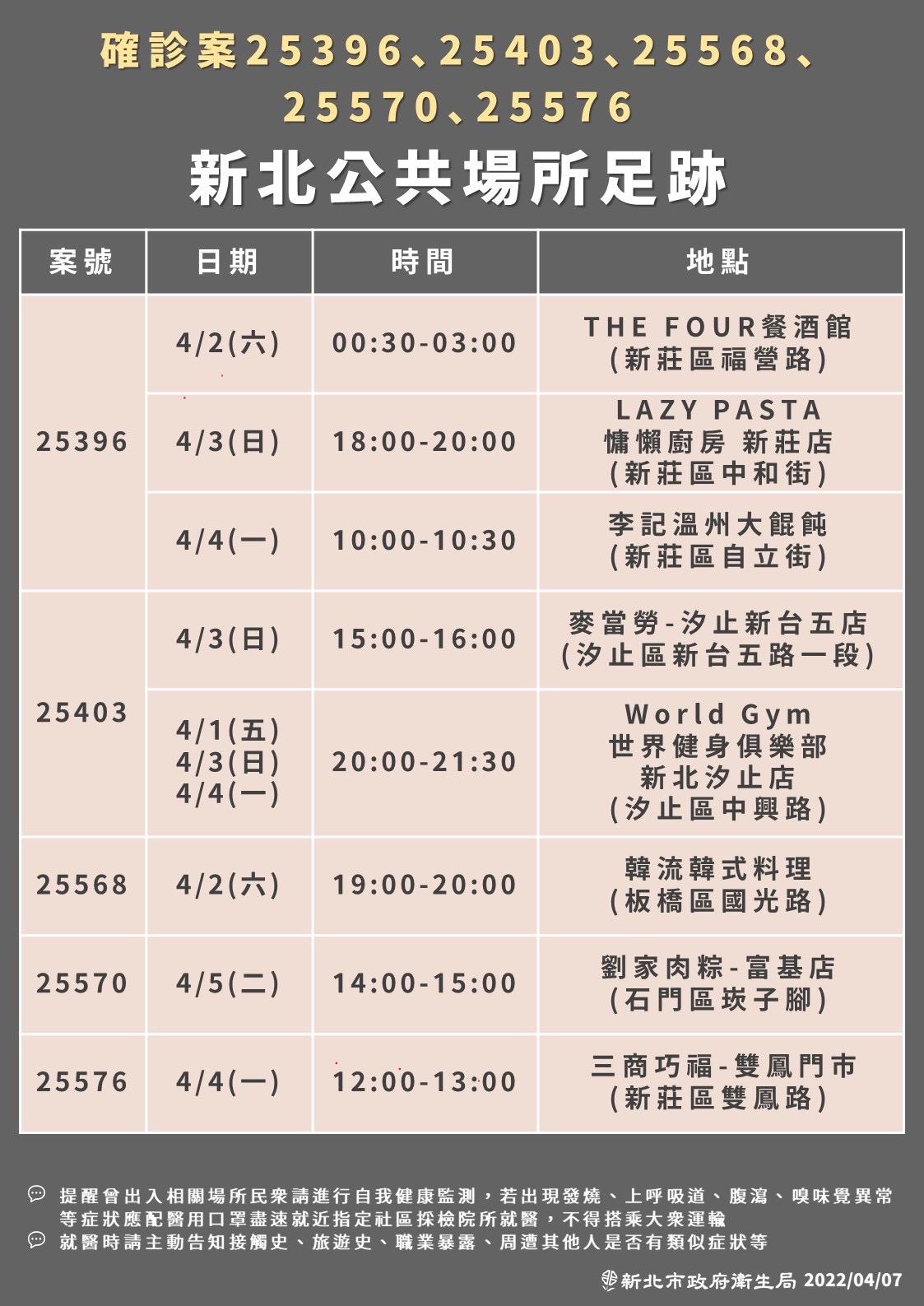 (圖/新北衛生局提供)