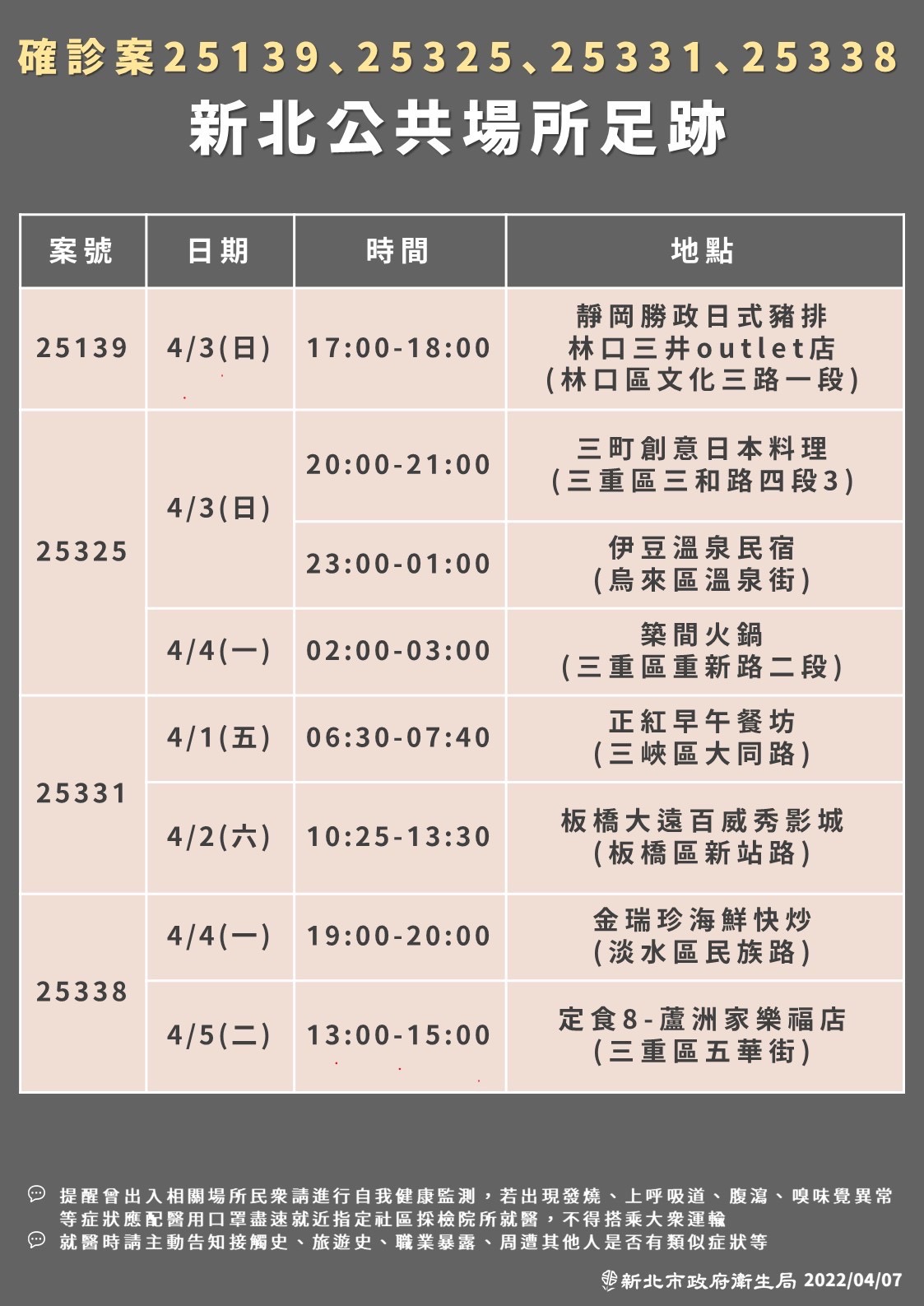 (圖/新北衛生局提供)