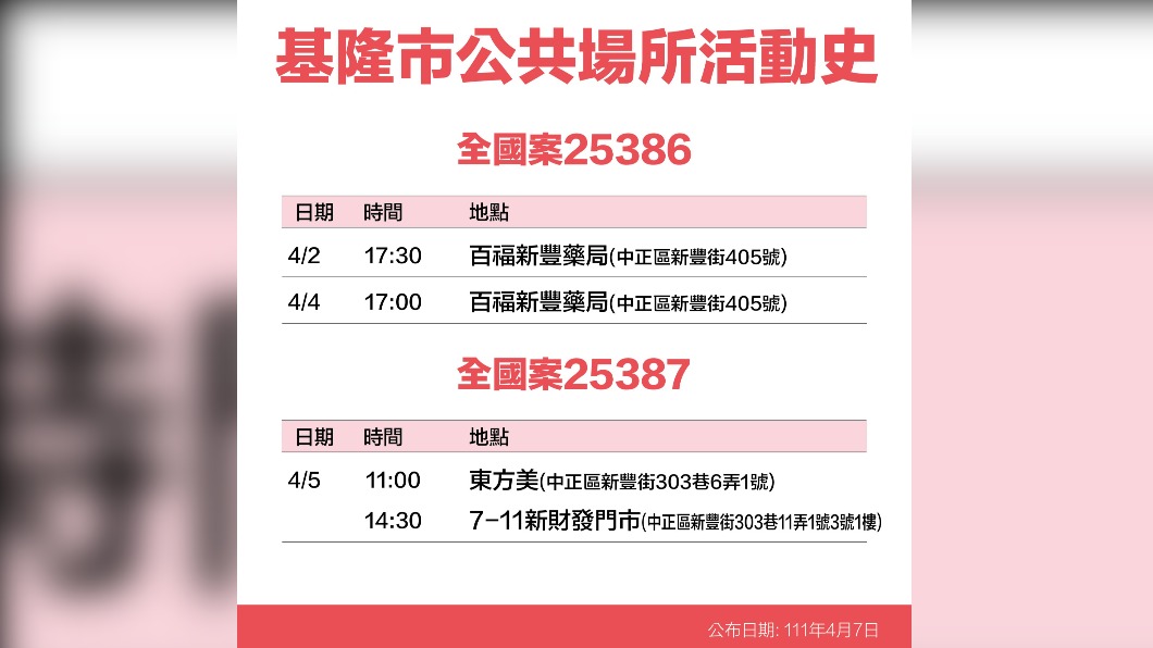 基隆市公共場所活動史-25386、25387。(圖/基隆市政府)