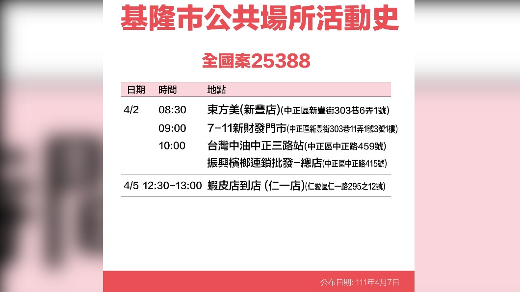 基隆市公共場所活動史-25388。(圖/基隆市政府)
