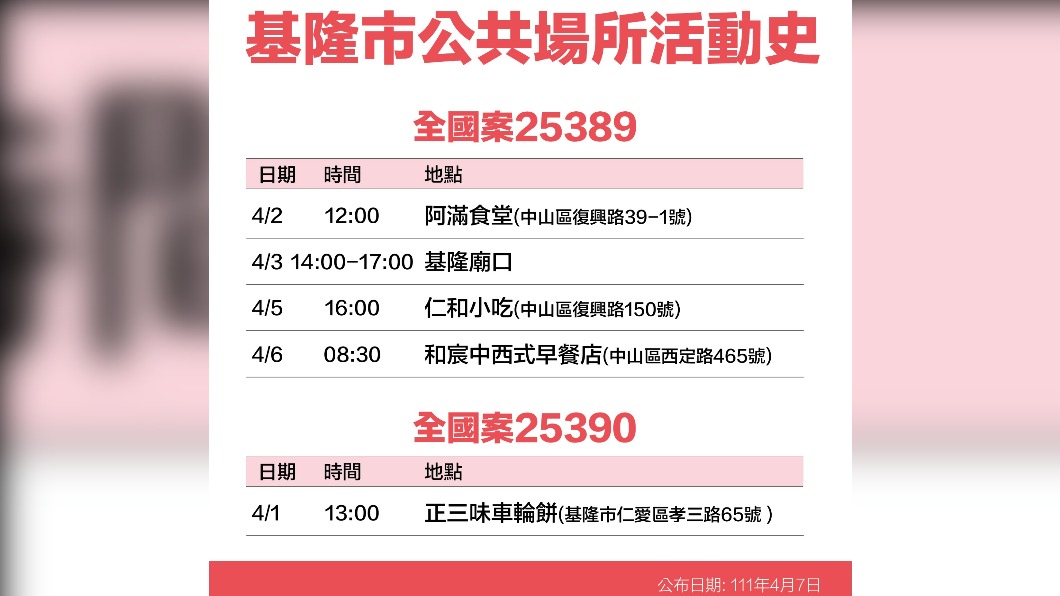 基隆市公共場所活動史-25389、25390。(圖/基隆市政府)
