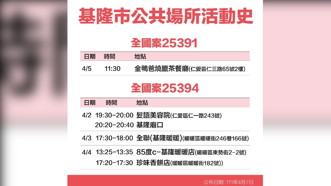 基隆市公共場所活動史-25391、25394。(圖/基隆市政府)