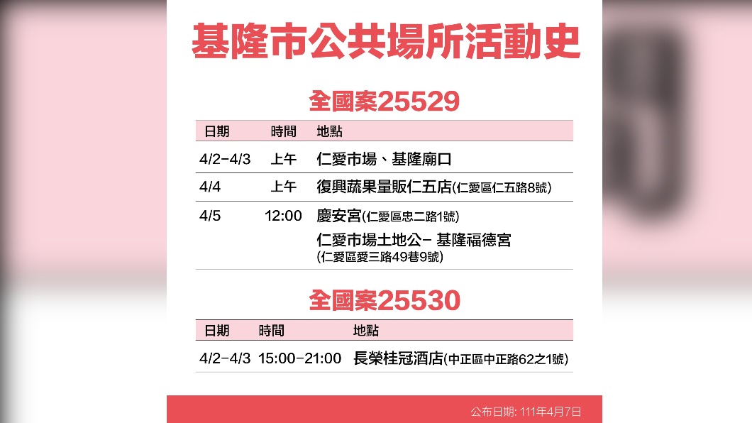 基隆市公共場所活動史-25529、25530。(圖/基隆市政府)