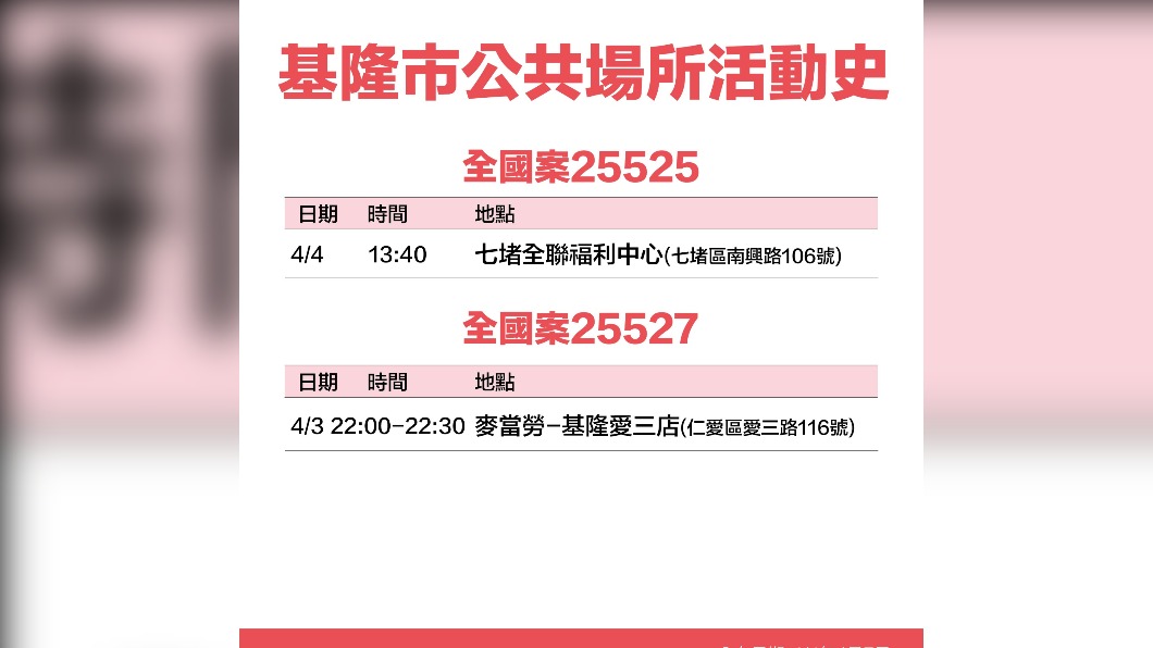 基隆市公共場所活動史-25525、25527。(圖/基隆市政府)