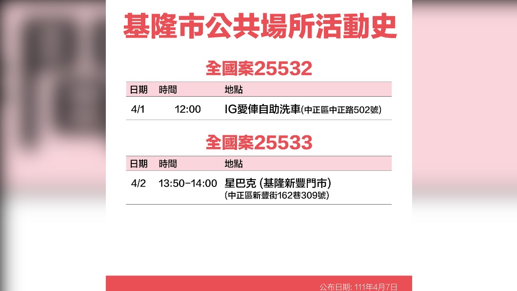 基隆市公共場所活動史-25532、25533。(圖/基隆市政府)