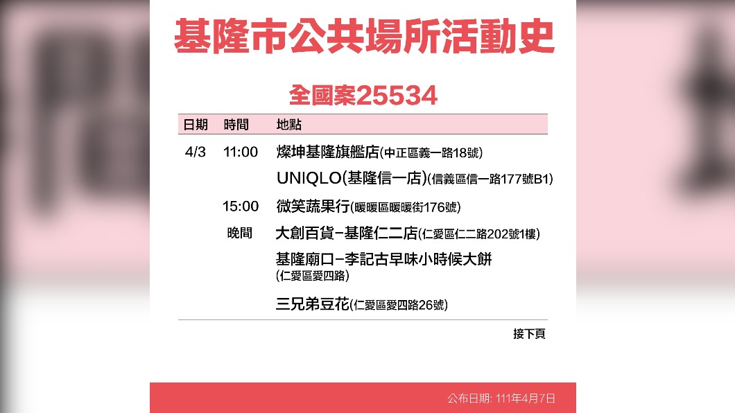 基隆市公共場所活動史-25534。1(圖/基隆市政府)