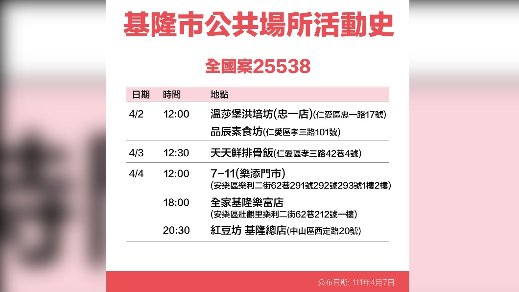 基隆市公共場所活動史-25538。(圖/基隆市政府)