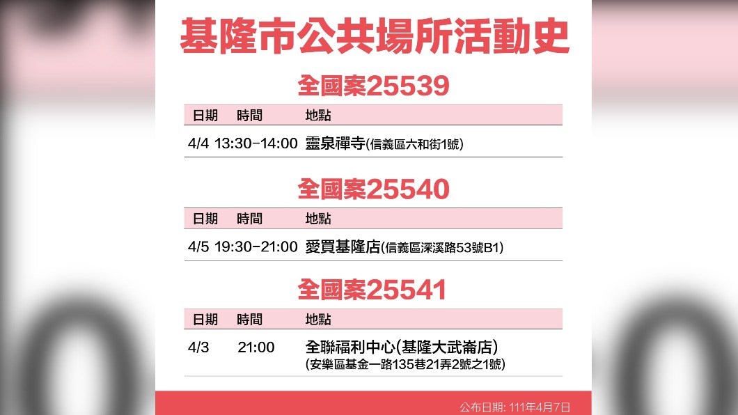 基隆市公共場所活動史-25539、25540、25541。(圖/基隆市政府)