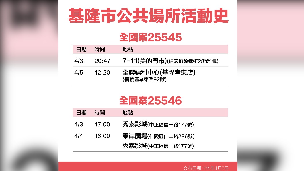 基隆市公共場所活動史-25545、25546。(圖/基隆市政府)
