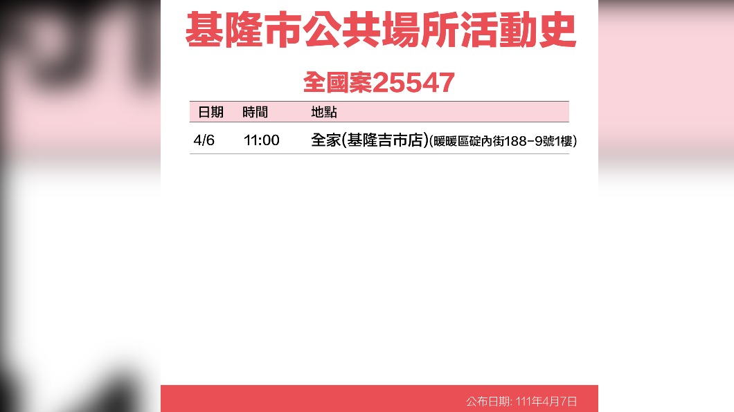 基隆市公共場所活動史-25547。(圖/基隆市政府)
