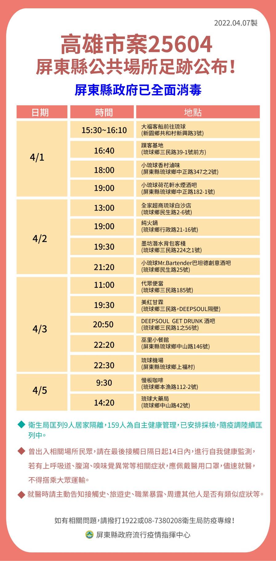 高雄市案25604屏東縣公共場所足跡公布。(圖/屏東縣政府)