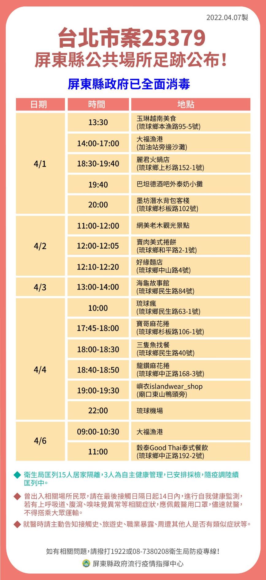 台北市案25379屏東縣公共場所足跡公布。(圖/屏東縣政府)