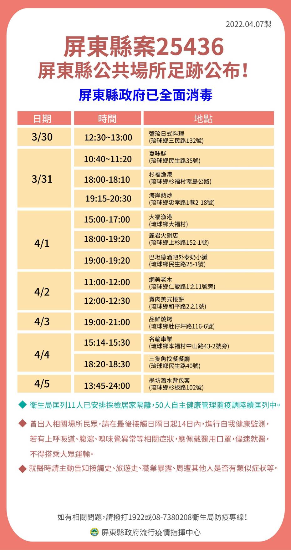 屏東縣案25436屏東縣公共場所足跡公布。(圖/屏東縣政府)