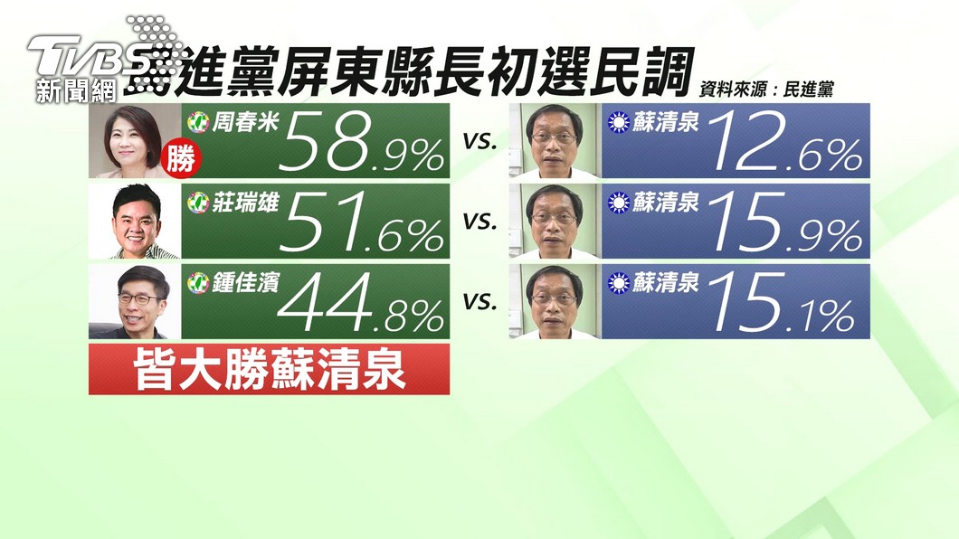 圖／TVBS