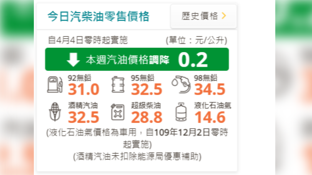 中油公布目前油價。（圖／翻攝自中油官網）