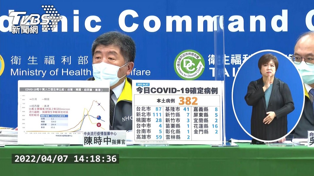 總統官邸有確診者足跡 蔡英文取消下午視察指揮中心行程